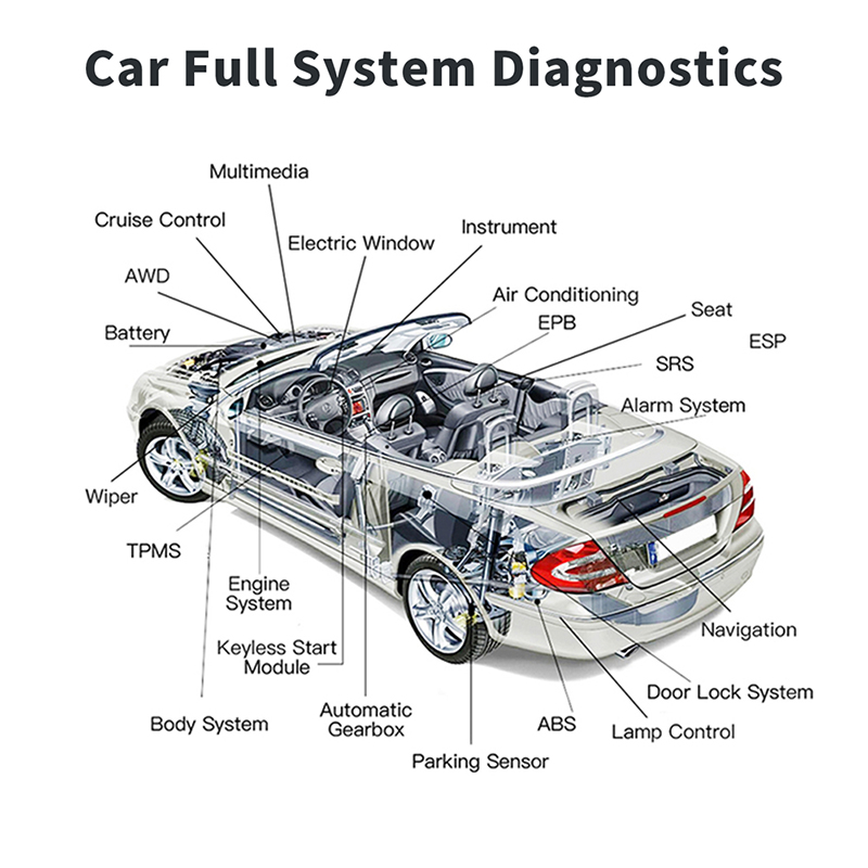 Scanner de diagnostic OBD2 pou - Obd2 Scanner avis et prix
