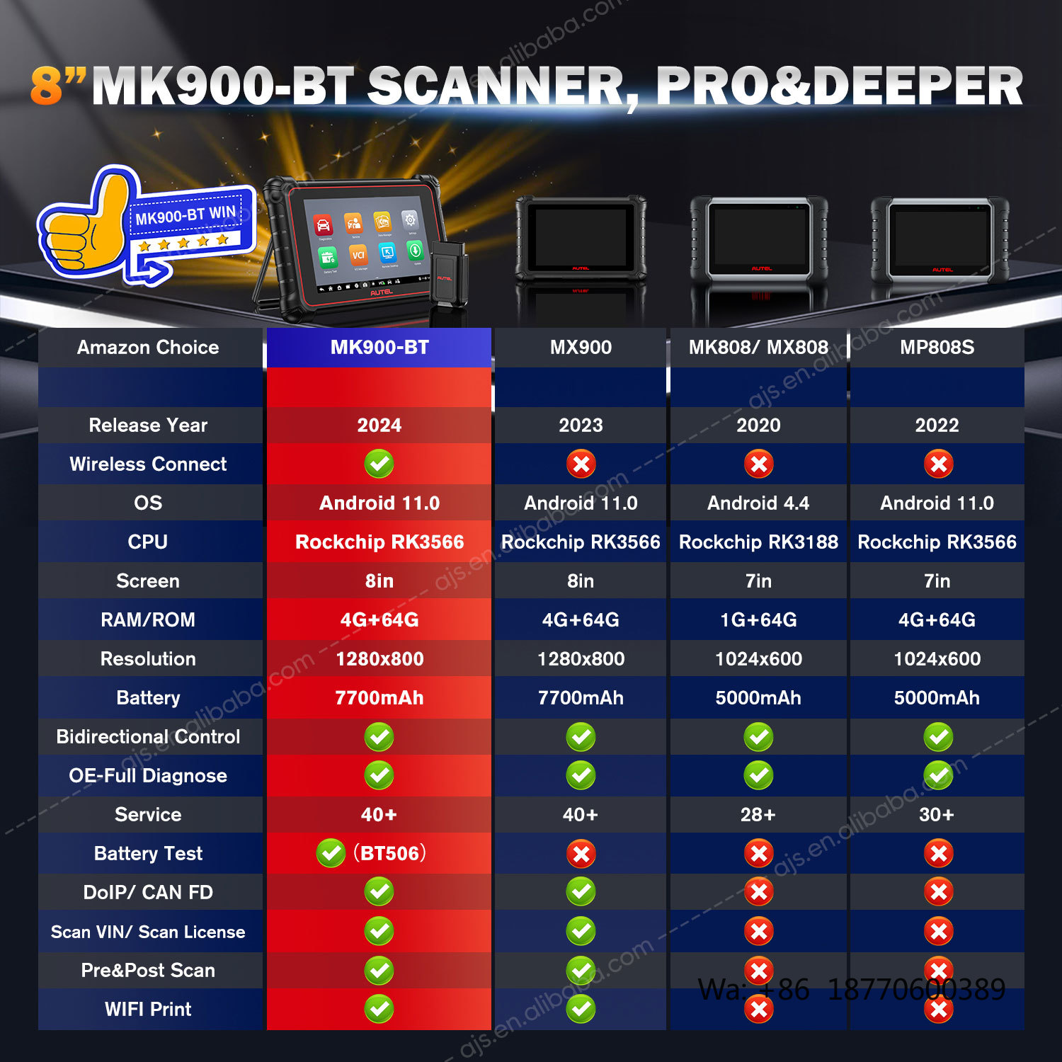 Outil de diagnostic automobile - Obd2 Scanner avis et prix