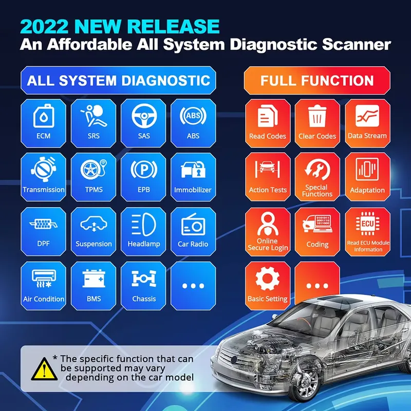 Outil de diagnostic Thinkdiag  - Obd2 Scanner avis et prix